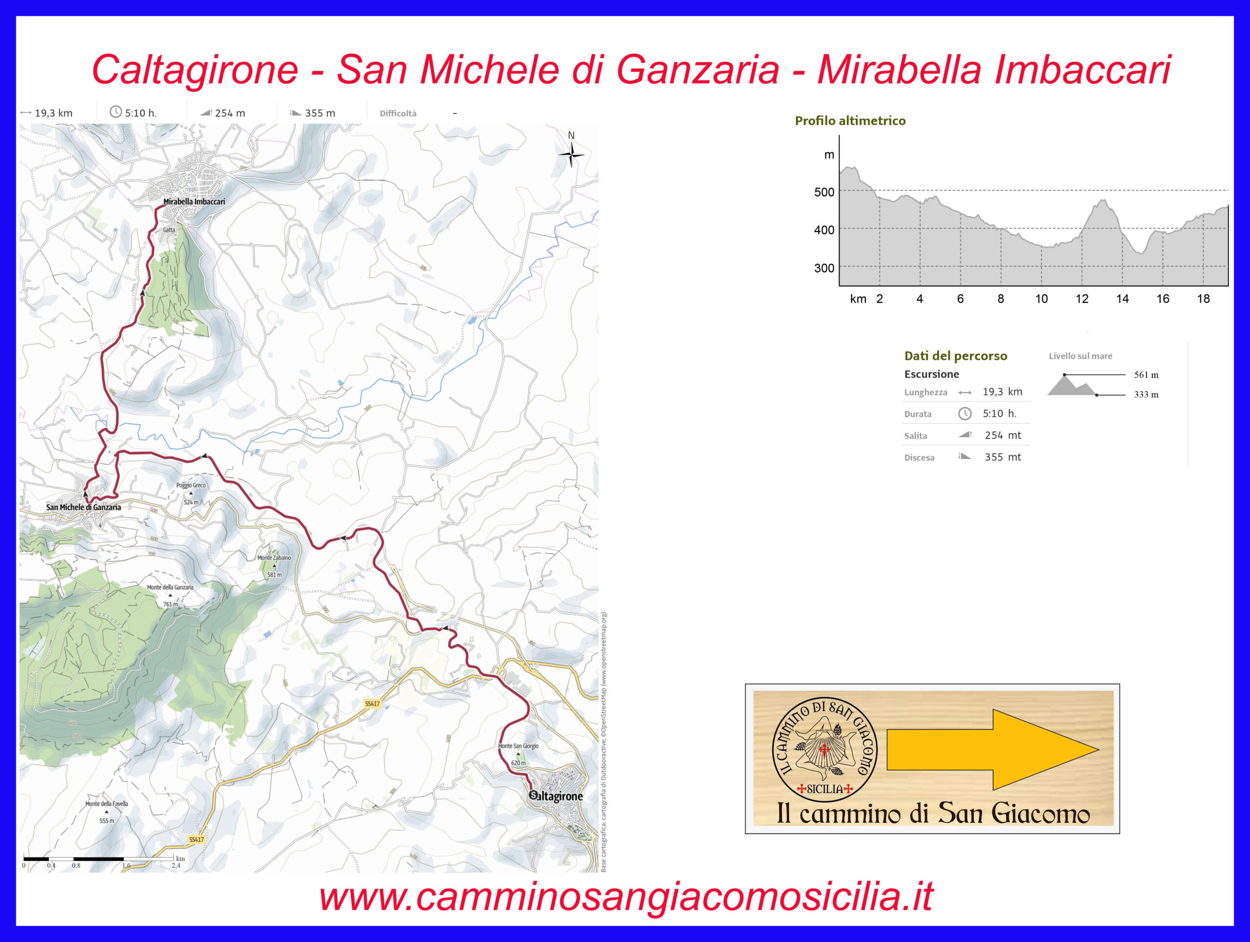 1° Tappa Caltagirone – San Michele di Ganzaria – Mirabella Imbaccari