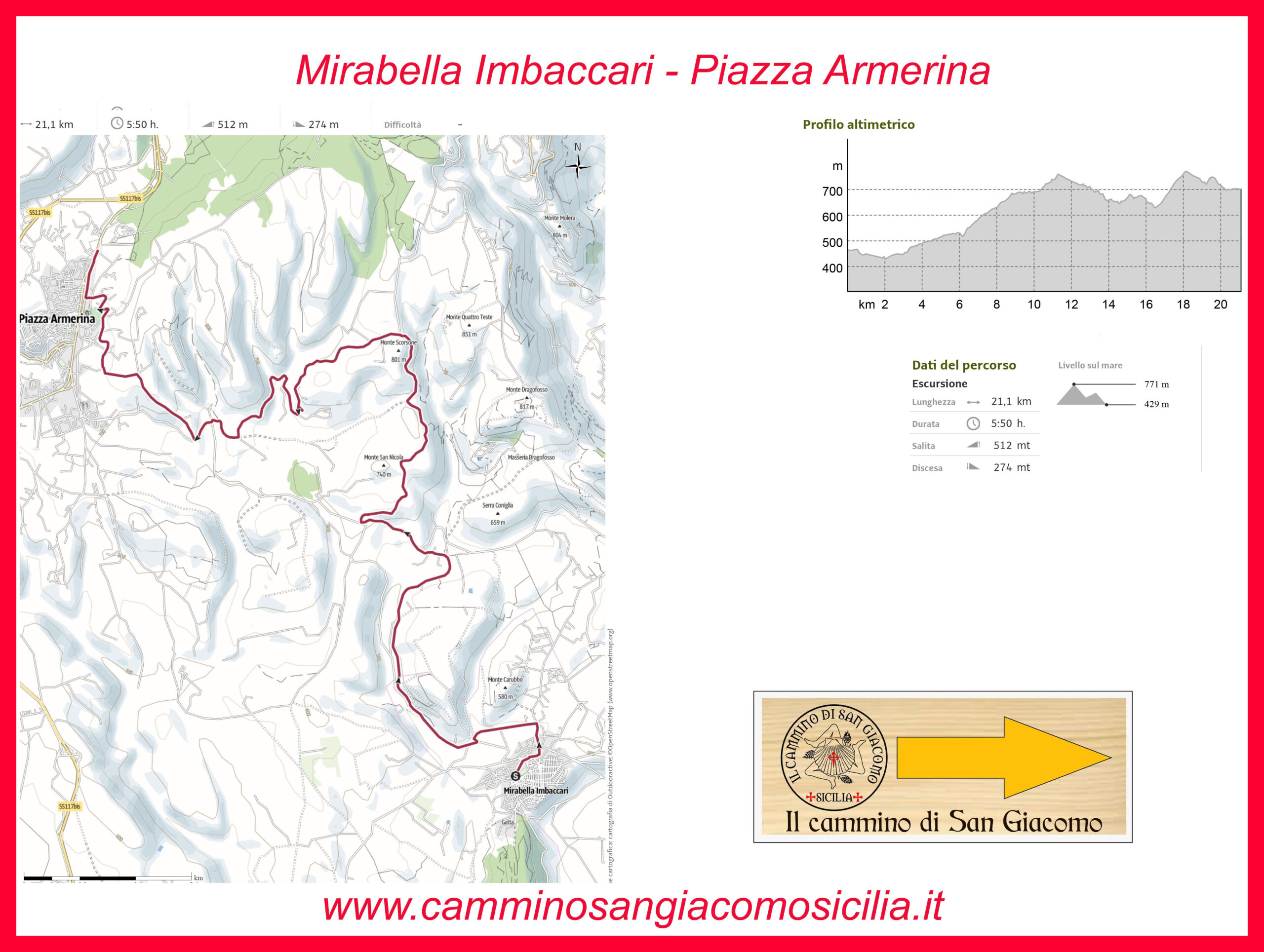 2° Tappa Mirabella Imbaccari – Piazza Armerina