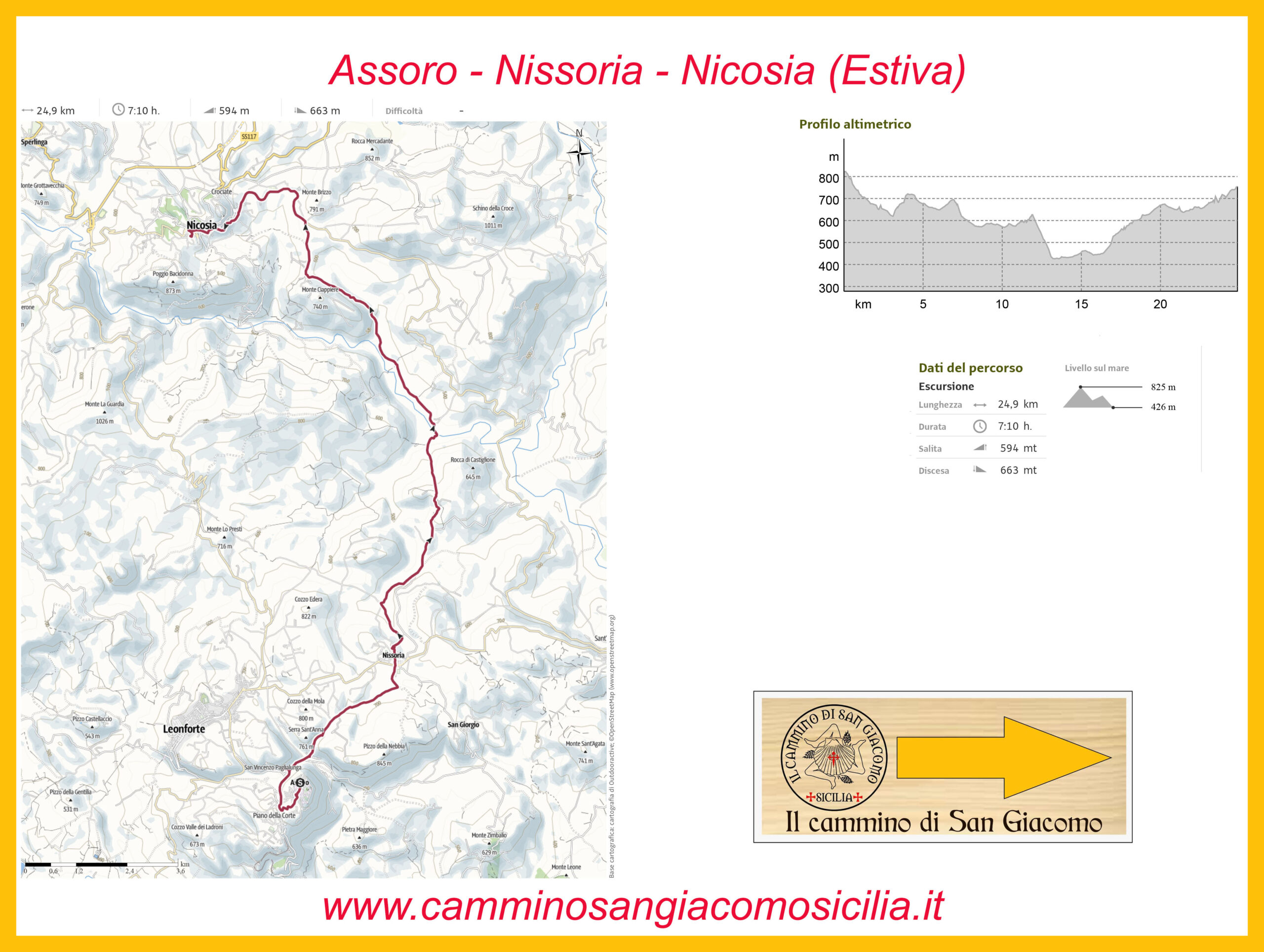 5° Tappa Assoro – Nissoria – Nicosia